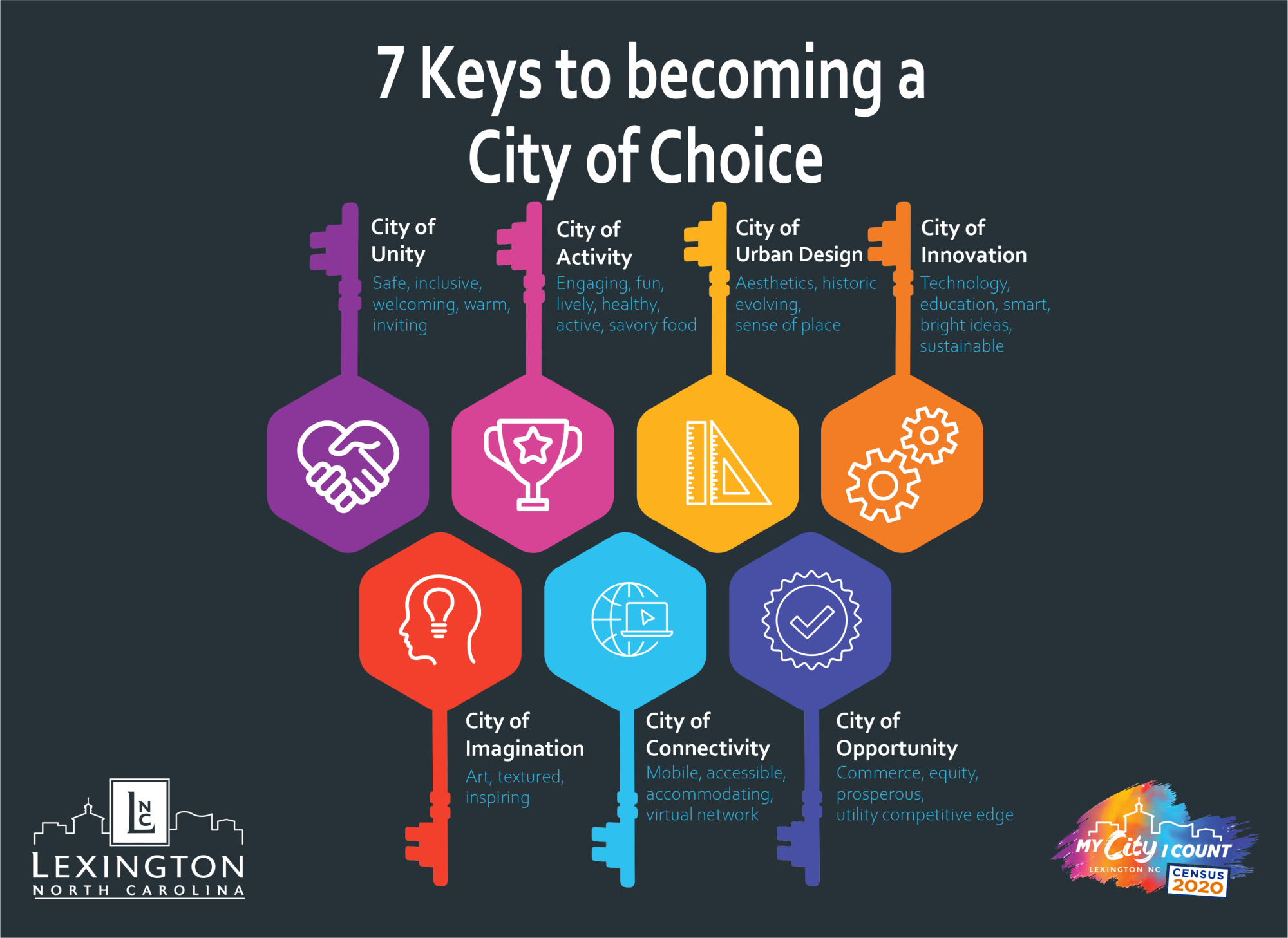 cityofchoice