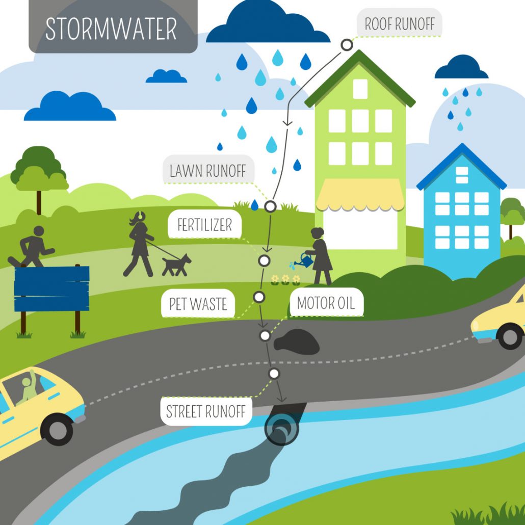 Image showing stormwater runoff