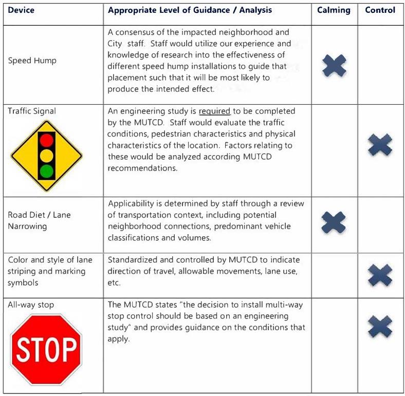 Traffic calming vs control